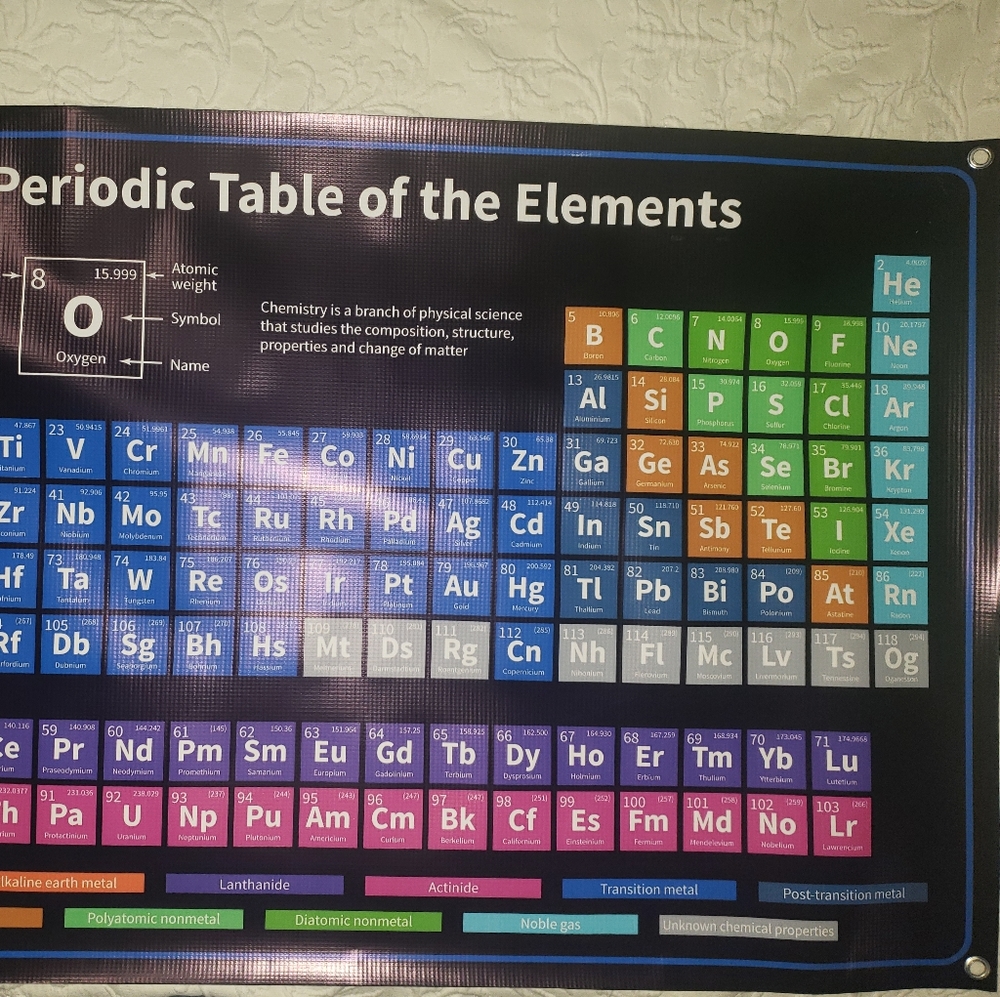 Elements Vinyl Poster